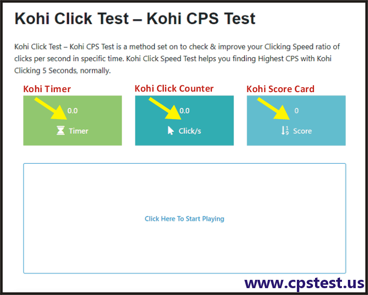 Тест клик 5. Kohi click. Click Speed Test. CPS Test обложка. CPS тест арт.