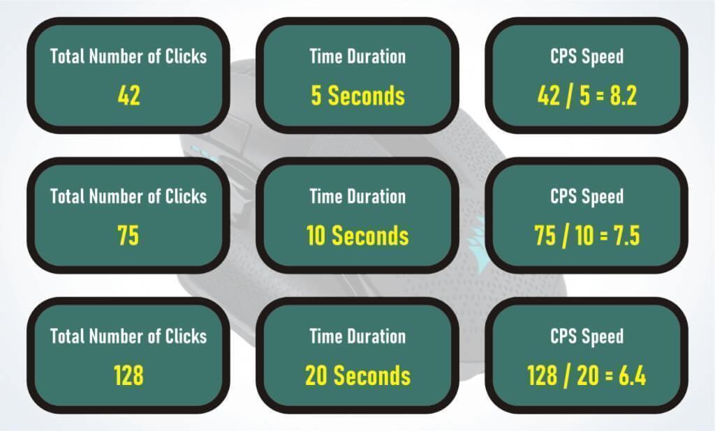 Practical melon Piglet CPS Test | check clicks per second